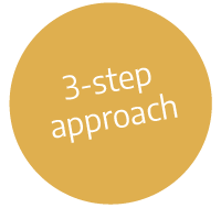 KK_3-step approach circle_200
